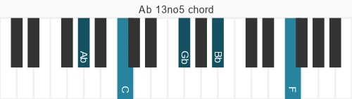 Piano voicing of chord Ab 13no5